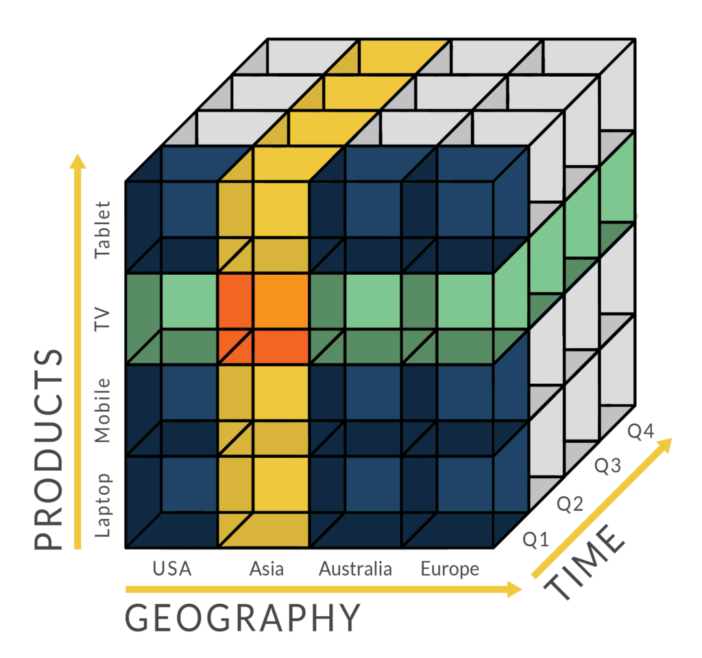 What is the Definition of OLAP? OLAP Definition